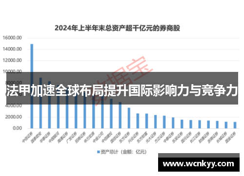 法甲加速全球布局提升国际影响力与竞争力 法甲加速全球布局提升国际影响力与竞争力