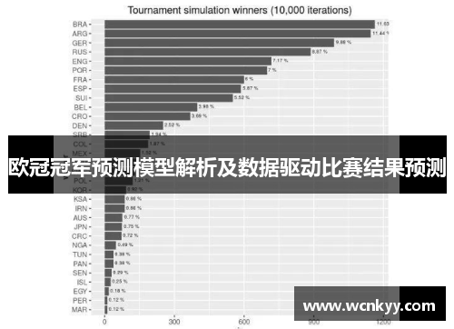 欧冠冠军预测模型解析及数据驱动比赛结果预测 欧冠冠军预测模型解析及数据驱动比赛结果预测