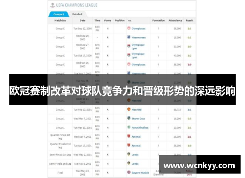 欧冠赛制改革对球队竞争力和晋级形势的深远影响 欧冠赛制改革对球队竞争力和晋级形势的深远影响