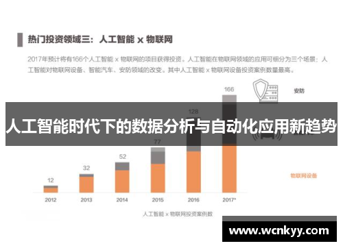 人工智能时代下的数据分析与自动化应用新趋势 人工智能时代下的数据分析与自动化应用新趋势