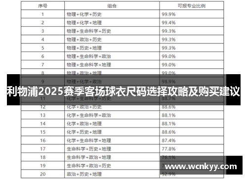利物浦2025赛季客场球衣尺码选择攻略及购买建议 利物浦2025赛季客场球衣尺码选择攻略及购买建议